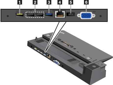 1 Always On USB 2.0-aansluiting: Sluit USB-compatibele apparaten aan of laad bepaalde mobiele, digitale apparaten en smartphones op. 2 USB 2.0-aansluitingen 3 USB 3.0-aansluiting Sluit USB 3.