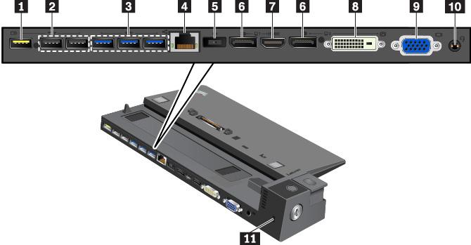 1 Always On USB 2.0-aansluiting: Sluit USB-compatibele apparaten aan of laad bepaalde mobiele, digitale apparaten en smartphones op. 2 USB 2.0-aansluitingen 3 USB 3.0-aansluitingen Sluit USB 3.