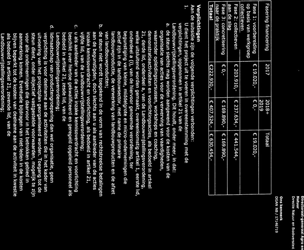Directoraat-generaal Agro en Directie en BiodfversItet DGANN8 / 17146719 Fasering financiering 2017 2018 Totaal 2019 Fase 1: voorbereiding 19.020,- 0,- 19.