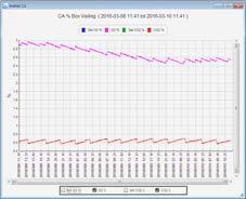 regel-wrde? RQ = 1.5-2.0 o Welke npssing? 0.05-0.