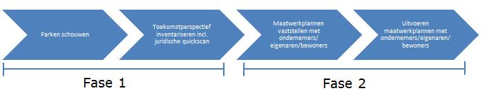 om vitaal en onderscheidend te blijven (speerpunt collegeprogramma).