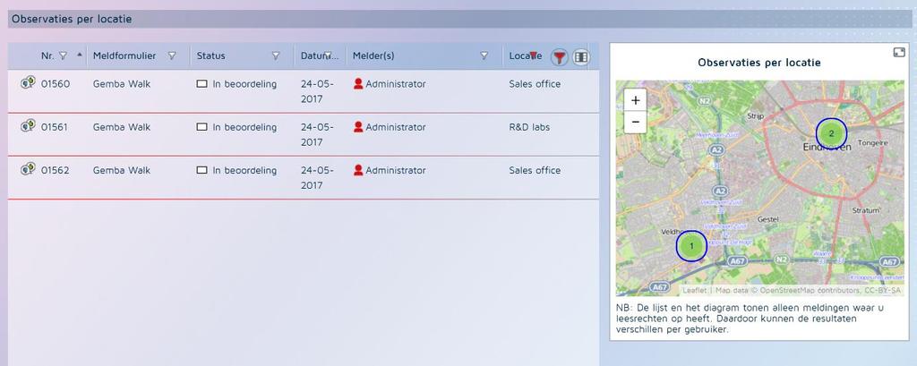 5 Melden en verbeteren (itask) 5.1 Management informatie zet incidenten op de kaart! Meldt uw organisatie incidenten met itask?