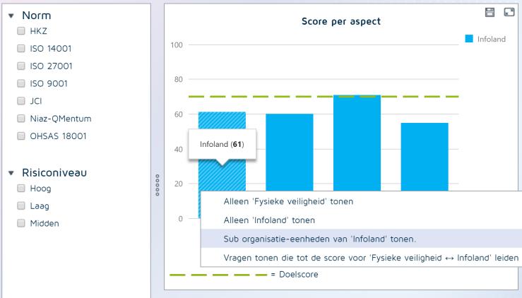 Als u de muiscursor stilhoudt op een staaf in het diagram, dan verschijnen aanvullende