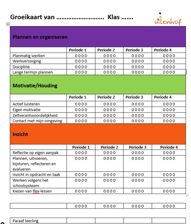 De Groeikaart Leerlingen geven op de groeikaart aan hoe vaardig ze zijn in bepaalde onderdelen. Per periode wordt er geëvalueerd.