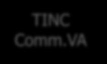 Windpark Over Storm Gel Storm Group NV TINC Comm.