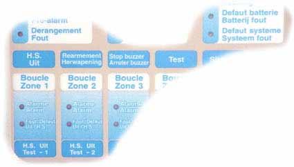 7.2 Fouten met betrekking tot een detectielus Fouten met betrekking tot detectielussen worden aangeduid met de Fout en Fout / Uit LED s.