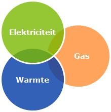 op transportnetten