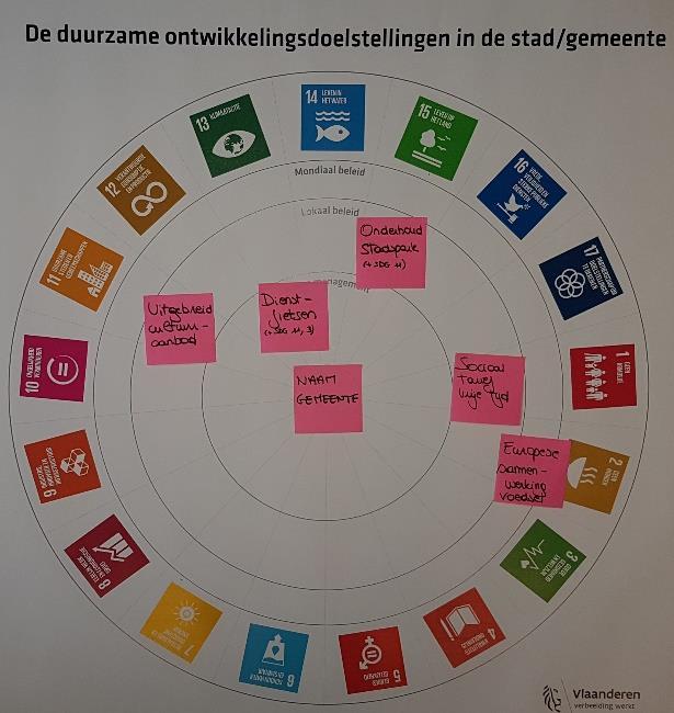 Stap 1: tevreden Stap 2: ontevreden Stap 3: toekomstacties SDG 2: