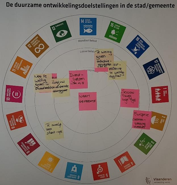 cultuuraanbod stad SDG 13 (+ 3, 11): dienstfietsen personeel SDG 15 (+