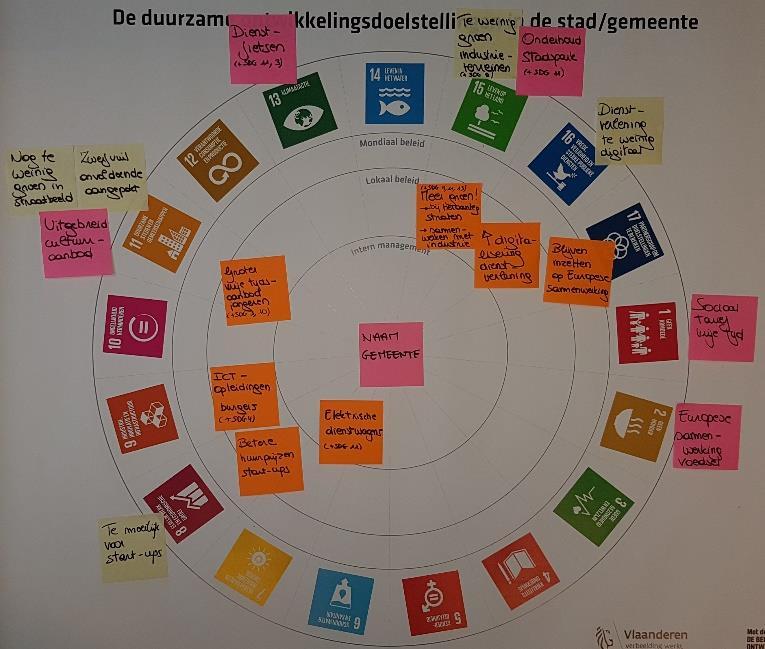 dienstverlening te weinig digitaal SDG 7: elektrische dienstwagens SDG