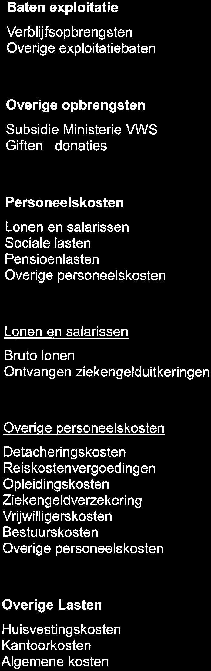 Overige Lasten Huisvestingskosten Kantoorkosten Algemene kosten 59. 501 4. 302 63. 803 158.243 17.