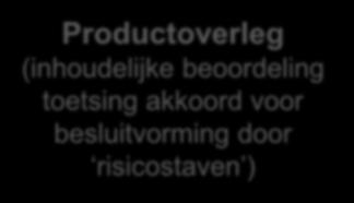 Productoverleg (inhoudelijke