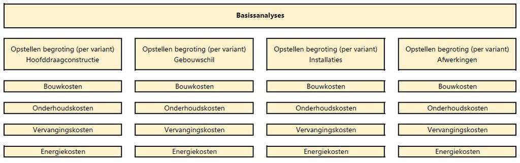 Case Presentatie DACE