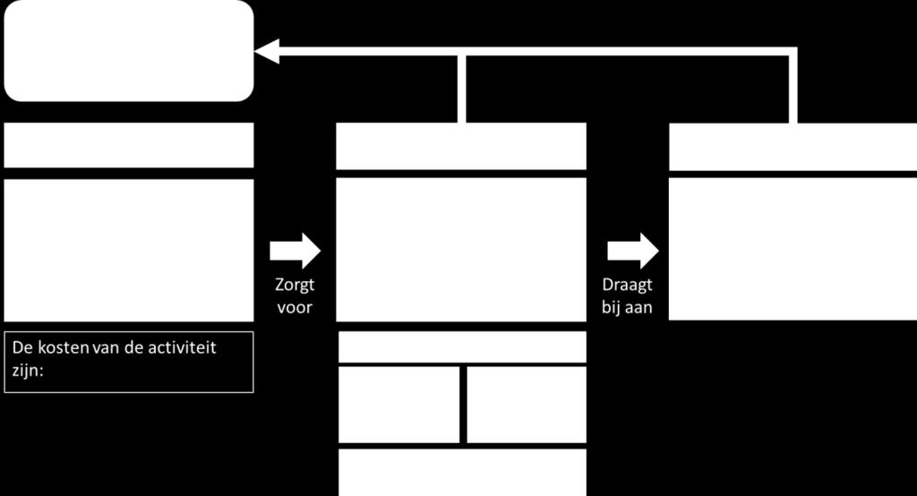 STAPPEN METHODE VOOR EFFECTMETING Wanneer je een effectmeting gaat uitvoeren doorloop je de volgende stappen: 1. Kies de gemeentelijke doelen waarvoor je effecten wilt gaat meten. 2.