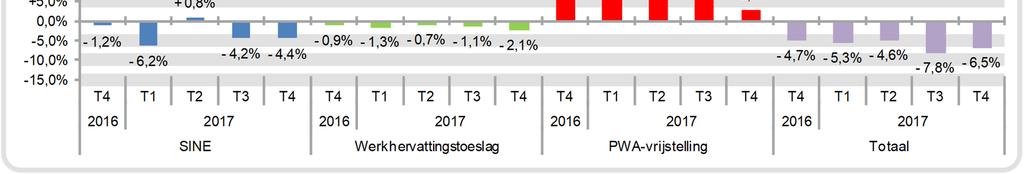 Vlaams en het Waals Gewest en in de Duitstalige Gemeenschap. Het merendeel van de overige materies wordt overgedragen in de loop van 2016 en 2017.