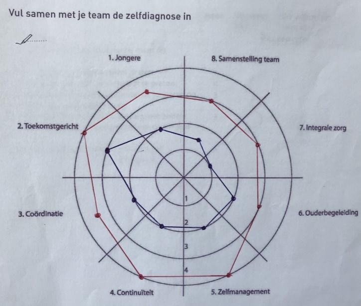 selecteren van interventies uit de Transitie Toolkit www.