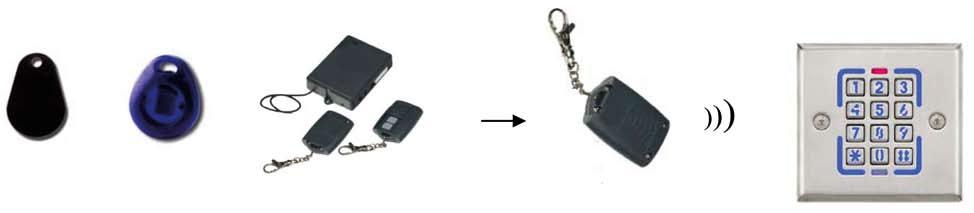 Accessories: Kaarten & tag s: OC-PXT : OC-PXT-N : OC-PXK : OC-800-PXK : OC-800-MFT : OC-800-MFK : OC-1020-ZO-PX : OC-1020-ZO-MF : Proximity tag als sleutel hanger kleur blauw.
