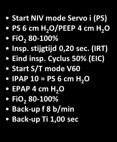 cm H 2 O FiO 2 80-100% Back-up f 8 b/min Back-up Ti 1,00 sec Servo