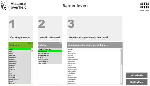 Stap 2 Een tweede filter verschijnt. Kies nu de groep van gemeenten waarmee je wil vergelijken (benchmarken). Je kan ook via vrije keuze een of meerdere gemeenten kiezen.