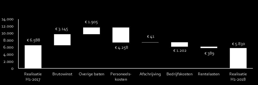 belasting