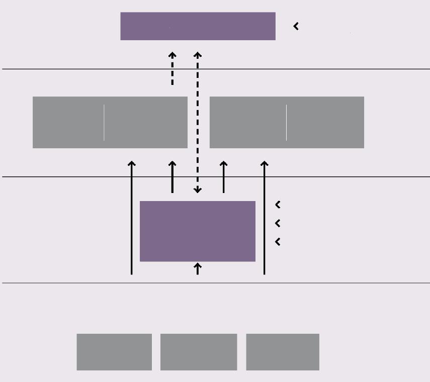 MASTERPLAN CAMPUS ZEELAND 2.