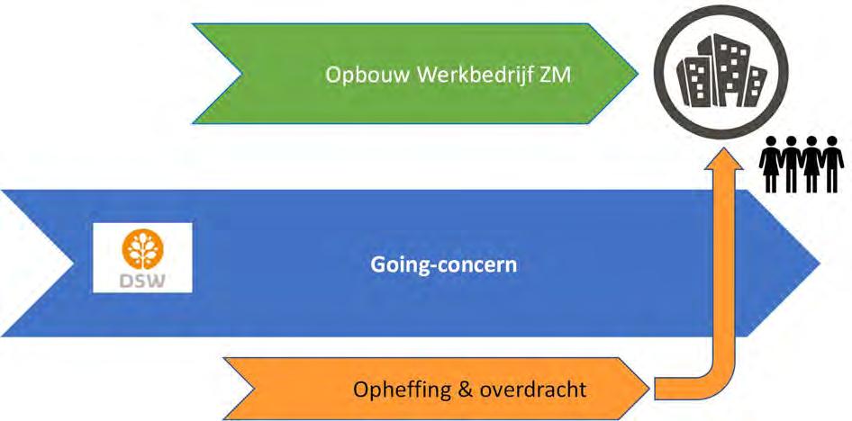 2 CONTEXT / SPEELVELD De opheffing van de GR staat vanzelfsprekend niet op zichzelf.