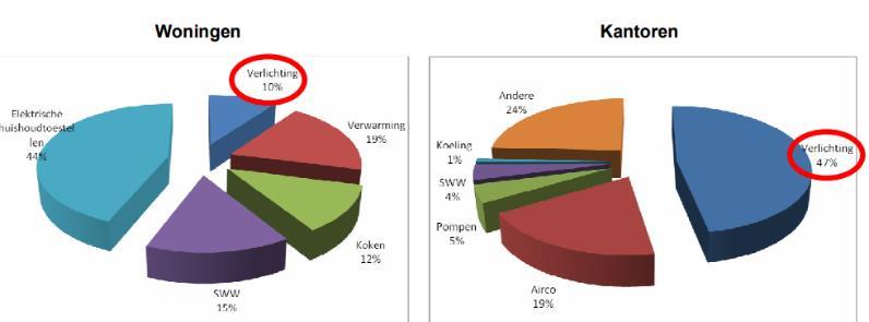 WAAROM THEORIE HOE?