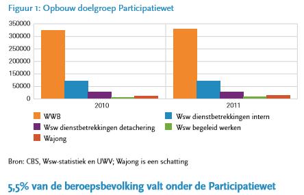 Statistieken en