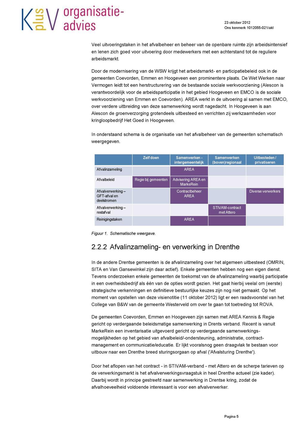 K ^\ / organisatie- D-V advies Veel uitvoeringstaken in het afvalbeheer en beheer van de openbare ruimte zijn arbeidsintensief en lenen zich goed voor uitvoering door medewerkers met een achterstand