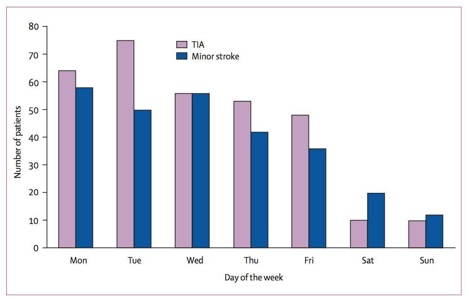 Strokes hebben hekel aan weekend Pagina