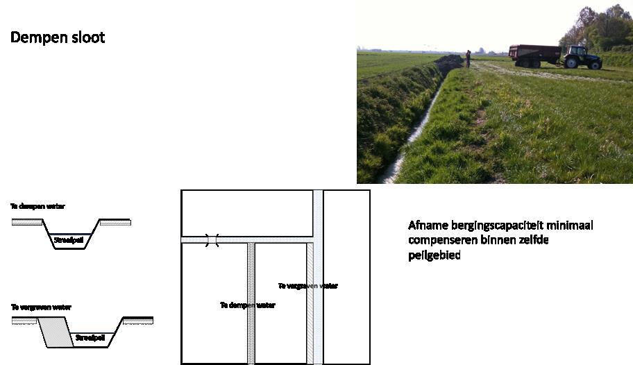 Wat zijn Peilgebieden en Streefpeilen Het oppervlaktewaterpeil heeft een sterke relatie met de ruimtelijke