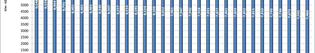 000 kwh - Kleine professioneel 50.000kWh 31-