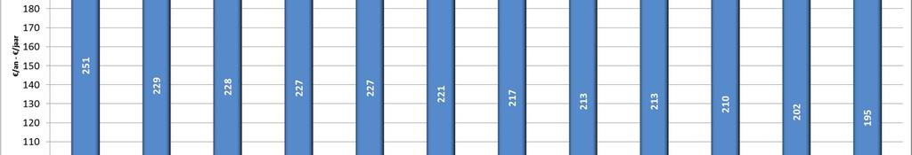 1.3 OVERZICHT VAN PRIJZEN VOOR VERSCHILLENDE CATEGORIEËN VAN