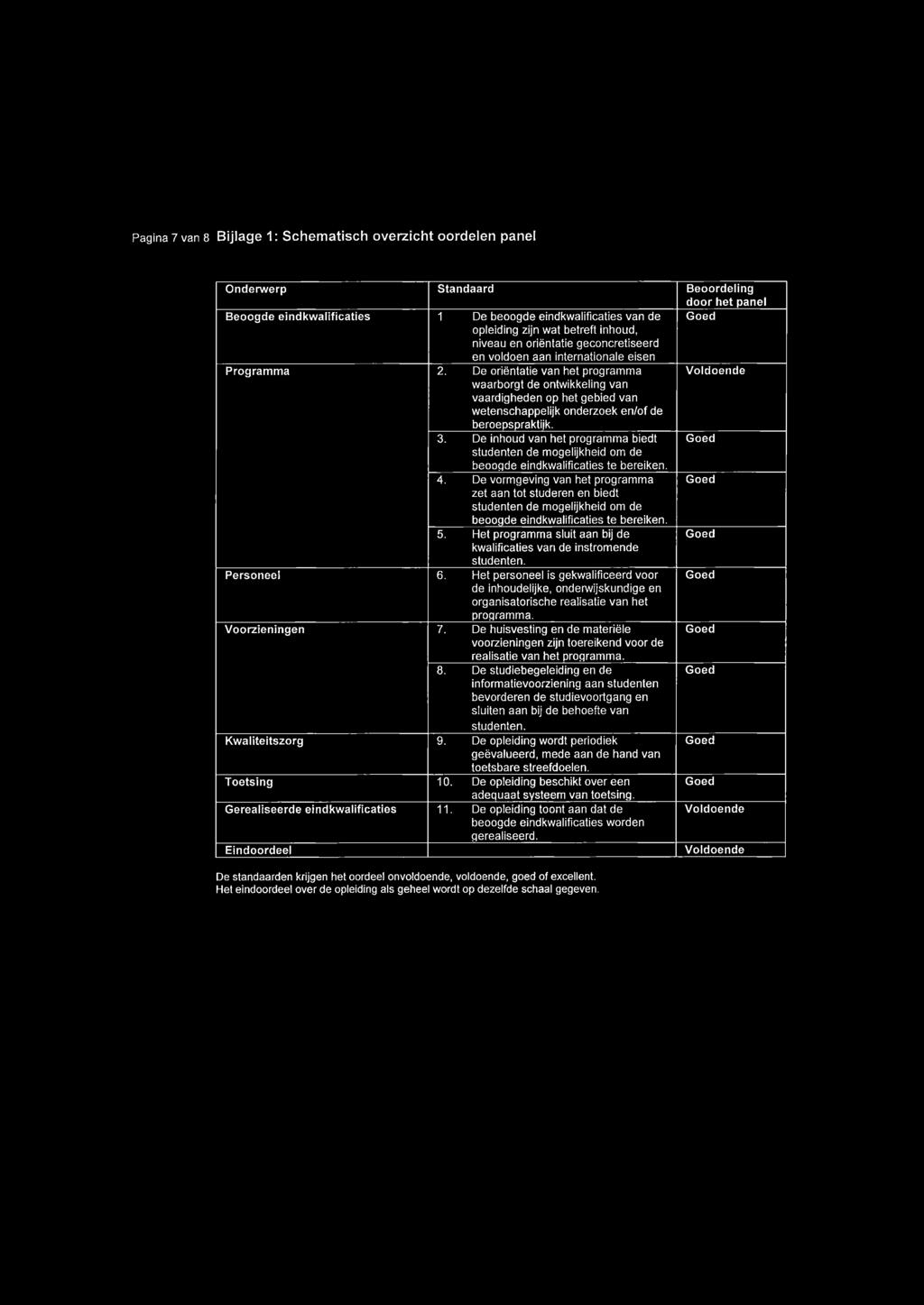 De oriëntatie van het programma Voldoende waarborgt de ontwikkeling van vaardigheden op het gebied van wetenschappelijk onderzoek en/of de beroepspraktijk. 3.