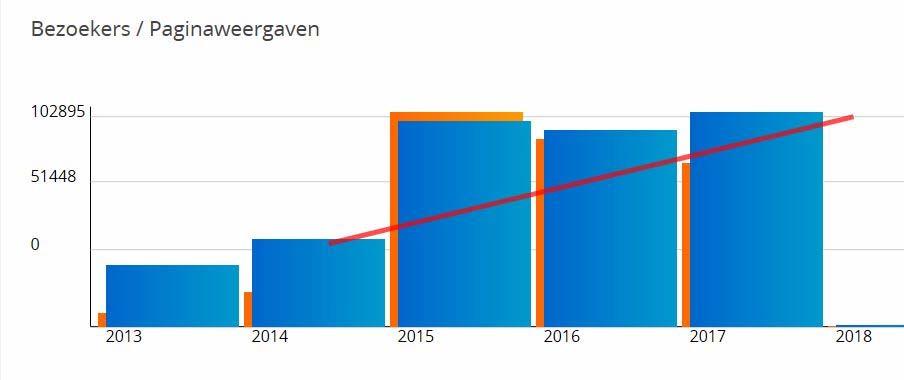 r aanbiedingen in de webshop steeds verder uit. Er wordt een samenwerking opgestart met o.a. Lampiris, Securitas, Disneyland Paris, Bizobike, Adventure Valley Durbuy, Er werden tevens groepsaankopen