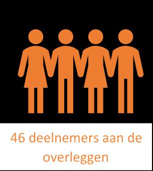 Activiteiten 2017 Onderwerpen van het overleg Ontwikkelingen vanuit lidorganisaties en