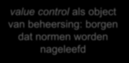 verantwoordingsbeheersing (reporting control) - normbeheersing