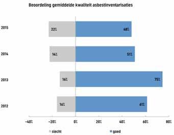 - V9: In hoeveel procent van de gevallen zijn uw opdrachtgevers op de hoogte van de wettelijke verplichtingen omtrent