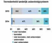 worden verhoogd als gevolg van de nieuwe grenswaarde?