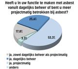 rapport Bijlage 3 Overzicht grafieken woningcorporaties V3,4,5 - V3: Heeft uw woningcorporatie beleid