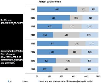 - V9: Verwijdert u als woningcorporatie ook het asbest dat door