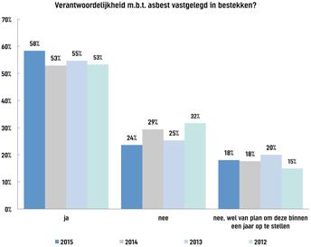 - V11: Heeft uw corporatie communicatiemiddelen zoals