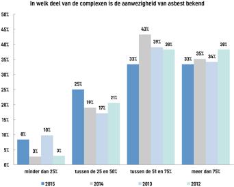 V15: Hoe komt u als corporatie aan de informatie over