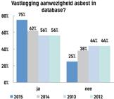 Kunt u aangeven voor welk deel dit bekend is?