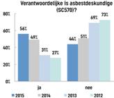 V19: Is er in uw corporatie iemand die verantwoordelijk is