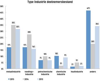 milieu (HSE) betrokken bij asbest?