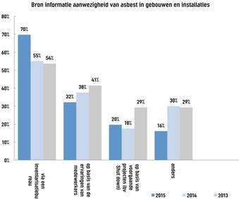 V19: Hoe komt u als organisatie aan de informatie