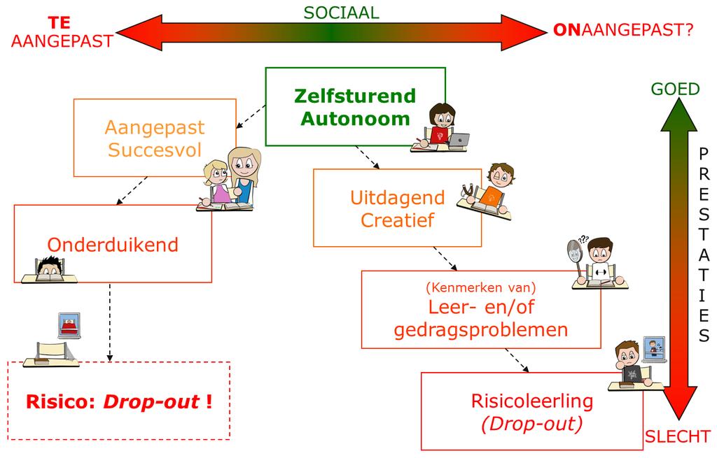 Kies hiervan één kind en beantwoord de