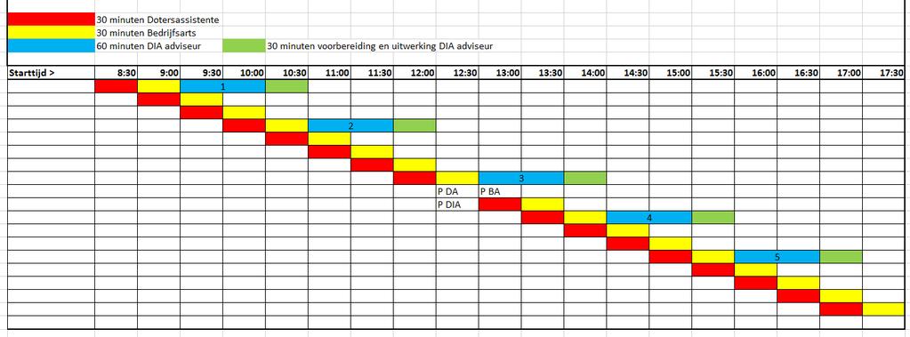 4 van 7 Annulering reservering Een reservering kan tot 5 werkdagen voor de beoogde uitvoeringsdatum d.m.v. de verkregen bevestigingslink worden geannuleerd door de arbodienst.