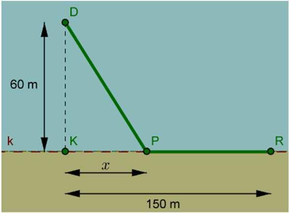9 Een drenkeling (D) bevindt zich op 60 meter van de kust (k) Op 0 meter van het punt K (het punt op de kustlijn dichtst bij D) langs de kustlijn staat een redder (R) De redder kan tegen,6 m/s lopen